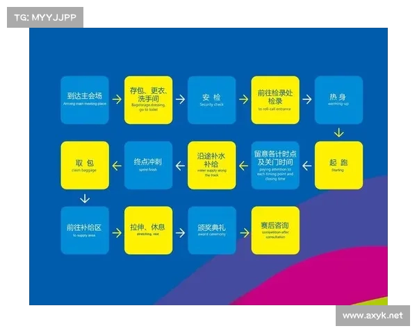 体育赛事审批流程